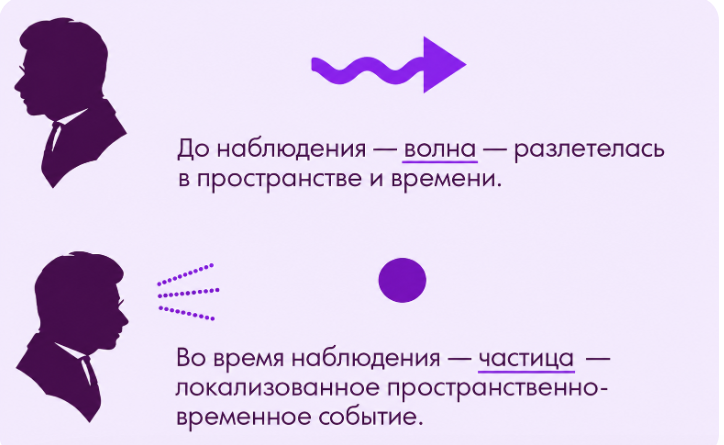 Квантовая физика и сознание человека